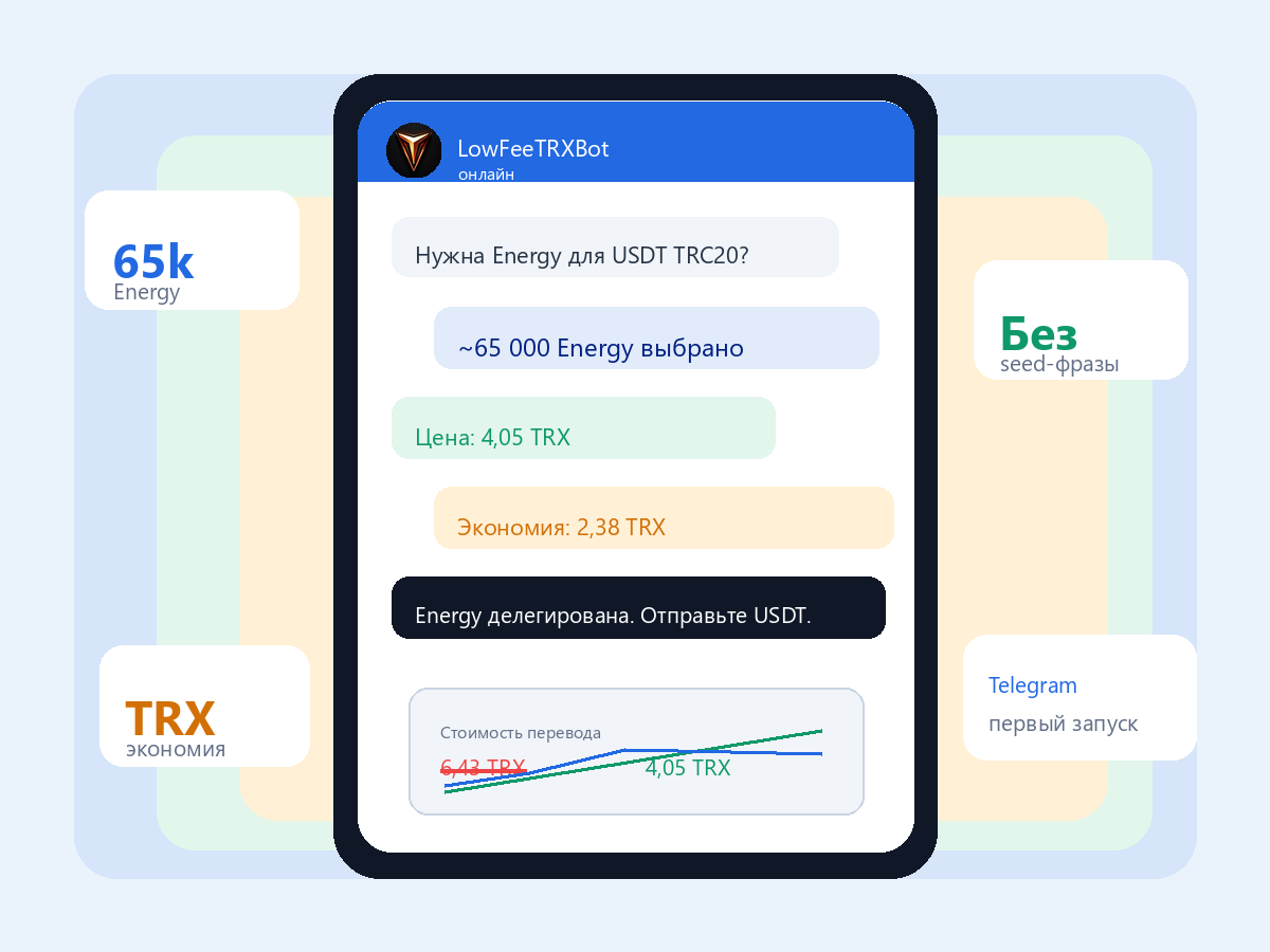 Превью интерфейса LowFeeTRXBot в Telegram
